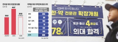 "의대 2000명 늘린다고 N수 결심했는데"…수험생들 멘붕