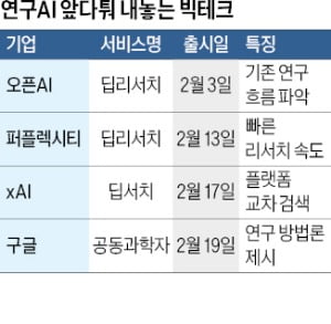 월 2900만원에 쓰는 '연구 AI' 나온다