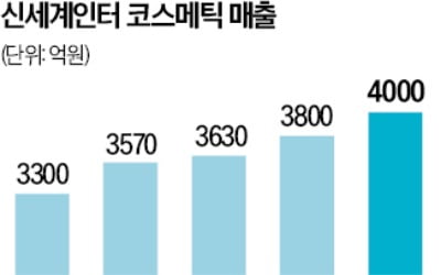 K뷰티 신드롬에 1세대 업체까지 '기지개'