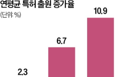 바이오 특허, 2개월 이내에 심사한다