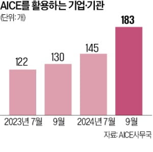 건보공단, AICE 취득자 채용 우대