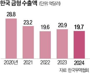 "예전엔 2~3달 야근 했었는데"…50억 바카라 가상 머니 사이트 '눈물의 거절'