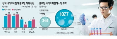 "카지노 게임이 한 달 만에 끝낼 줄은…" 미국서 감탄 쏟아진 이유