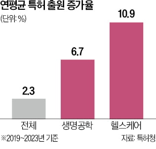 바이오 특허, 2개월 이내에 심사한다