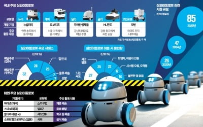 "미인증 카지노 꽁, 차도로 못 달려"…이동카지노 꽁 주행·운용 기준 나온다 [긱스]