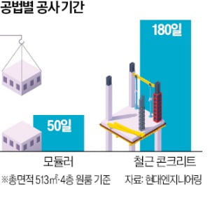 카지노사이트, 공장서 만들어 조립…인건비 폭등에 '레고 건축' 뜬다