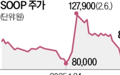 SOOP 놓고 미래 "매도" 삼성 "사라"