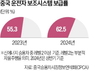 美 이어 英·中도 자율주행차 상용화 돌입