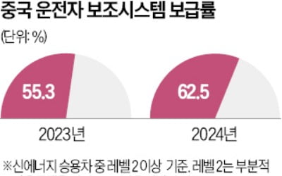 美 이어 英·中도 자율주행차 상용화 돌입