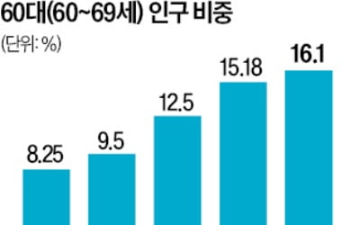 초고령화에 불붙은 '계속고용' 논의 … 與도 첫 법안 발의