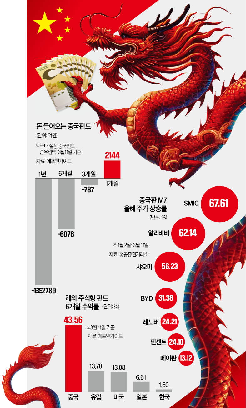 "슬롯 사이트은 싫지만 갈아탔어요"…강남 부자들 '뭉칫돈' 대이동