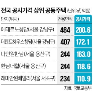 아이유 청담 아파트, 레고카지노 1위 공동주택 