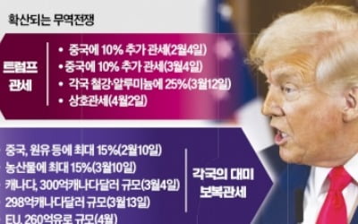 "4월2일까지만 유연성 발휘"…그 전에 무역장벽 낮추란 트럼프