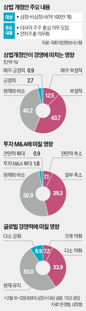 "42년前 삼성의 반도체 진출 같은 결단, 개정 레고카지노 아래선 불가능"