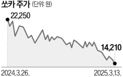 쏘카 창업자, 17만주 공개매수