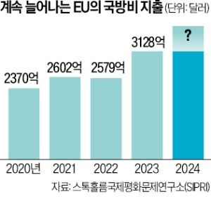폭스바겐 방산 진출 검토유럽서 수주 경쟁 우려커진 기업