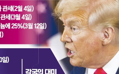 "4월2일까지만 유연성 발휘"…그 전에 무역장벽 낮추란 트럼프