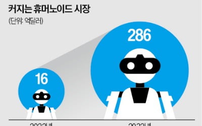 [숫자로 읽는 교육·경제] 중국산 저가형 휴머노이드, 한국 시장 삼키나