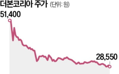 백종원 회사, 악재에 '초비상'인데…빽다방은 타격 없는 이유