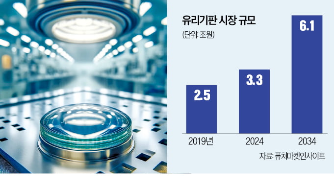 AI 반도체 소재 '한계 극복' 나선 K소부장