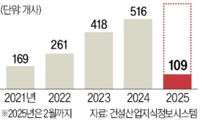 대형 카지노 승률사도 "남일 아냐"…본사 팔고 계열사 내놓는다