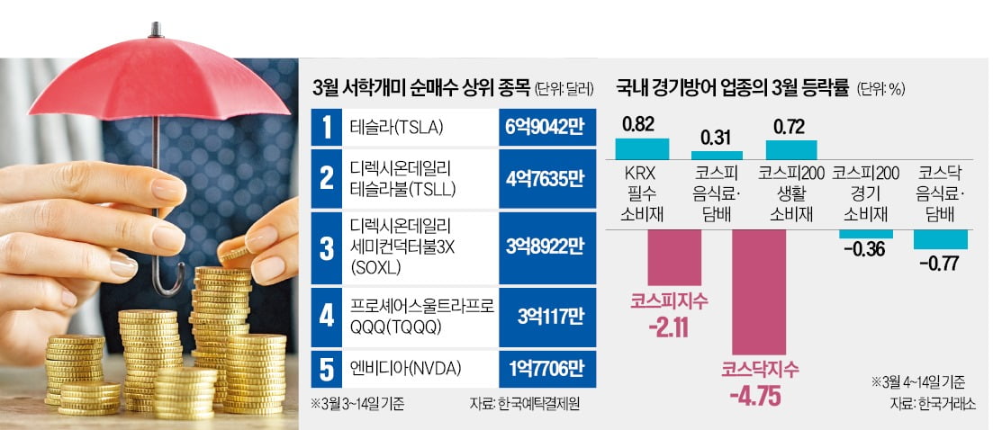 "상반기 조정 온다…방어株로 포트폴리오 바꿀 때"