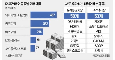 순항하는 넥스트레이드…17일부터 거래종목 100개 늘어난다