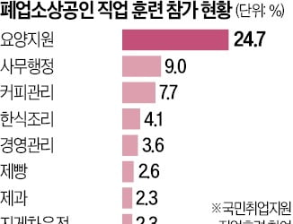 "일단 먹고 살아야죠"…문 닫은 사장님들 이곳에 몰렸다