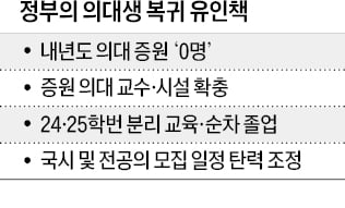 제적 가능성에도 복학 않는 의대생들…"학생 '볼모'로 잡는다" 내부 비판도