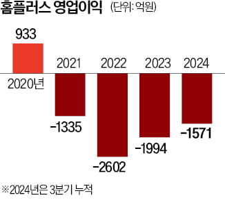 결제금액 5년새 18% 곤두박질…"프리미어토토 사태 전조증상 수두룩"