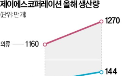 美 MZ도 가성비 패션…제이에스코퍼 질주