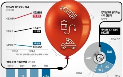 [단독] 비만주사 250만원 "실손 보험으로 처리"…병원의 꼼수