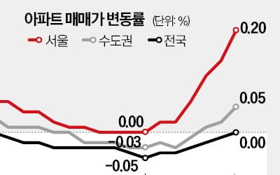 미분양 쌓이는 대구·부산·울산은 여전히 '찬바람'