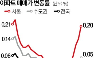 미분양 쌓이는 대구·부산·울산은 여전히 '찬바람'