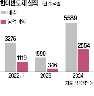 한화 겨냥한 한미반도체 "기술 격차 커"