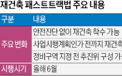 6월까지 대기?…재건축 초기 단지 '혼선'