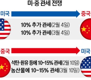 트럼프 "시진핑 美 온다"…8년만에 관세협상 마주앉나