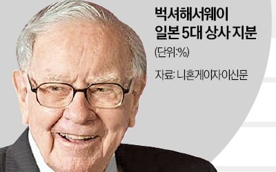 현금 늘리던 버핏, 日 상사株는 더 담았다