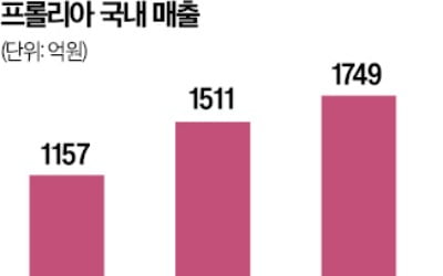 대웅·한미, 골다공증 바이오시밀러 시장서 격돌