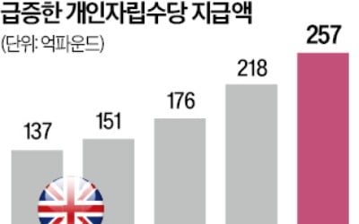 "일 안하고 노는 청년 100만명"…'복지병' 수술 나선 英노동당