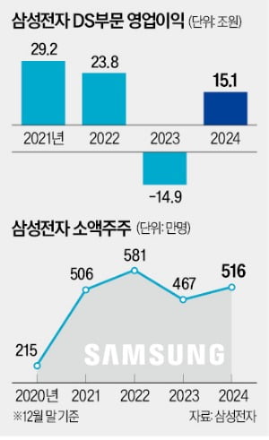 '사즉생' 와이즈 토토"차세대 HBM4 시장선 절대 실수 안 할 것"