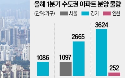 전국 분양 가뭄 '쇼크'…서울은 6주째 멈췄다