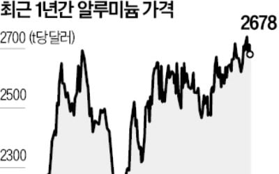 트럼프 관세 부과에…캔 재료 알루미늄 20% 급등