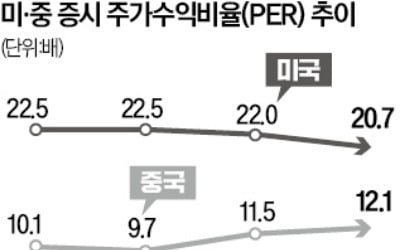 "코로나 이전 95%까지 회복"…다시 매력 커지는 중국 증시