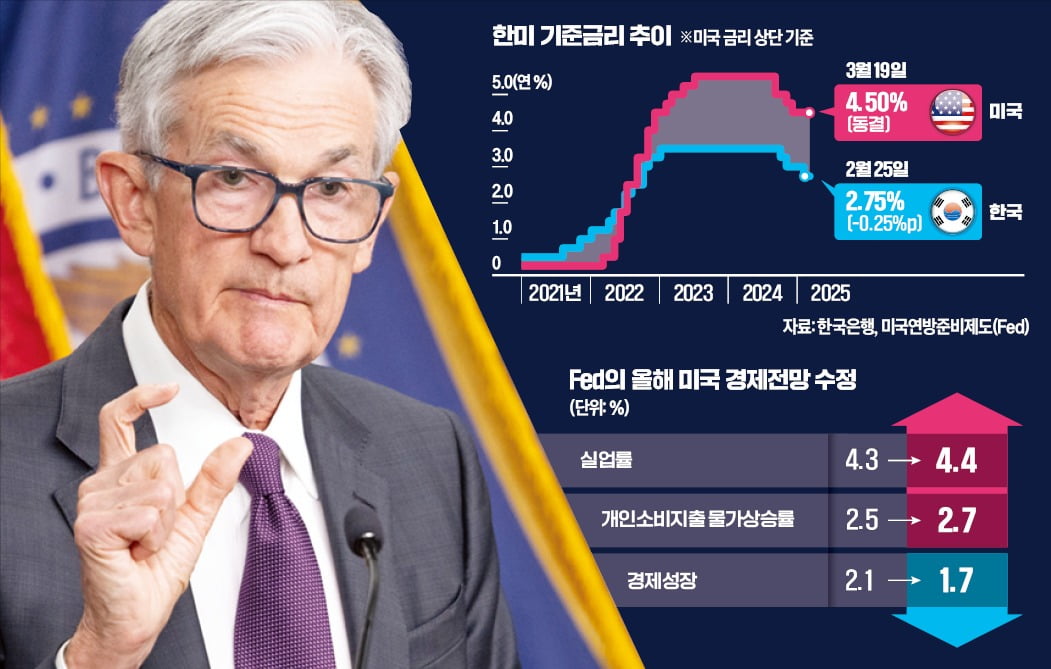 제롬 파월 미국 중앙은행(Fed) 의장이 19일(현지시간) 기준금리 동결 후 기자회견을 하고 있다. /신화연합뉴스