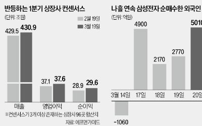 5개월만에 '6만전자' 탈환…코스피 반등 기대 커진다