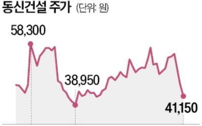 尹 탄핵심판·李 2심 눈앞 다시 널뛰는 정치 테마주