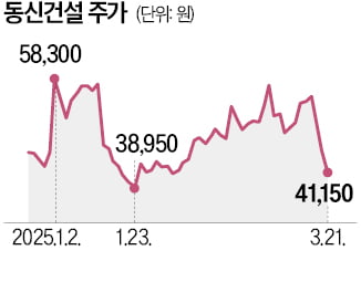 윤 대통령 탄핵심판·李 2심 눈앞…다시 널뛰는 정치 테마주