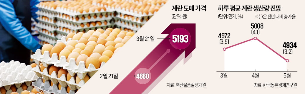 "月 1억개씩 보내라"…美 다급한 요구에 슬롯사이트 2025년 '초비상'