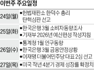 [월요전망대] 美 상호관세 발표 눈앞…국내 소비자·기업 심리 영향 받나